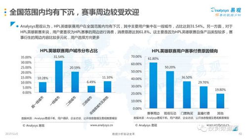 2017年中国移动电竞赛事商业价值评估分析 ——商业项目投资评估及咨询顾问视角