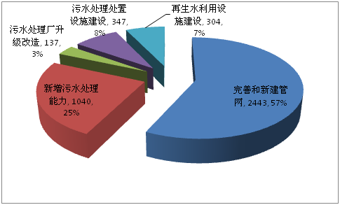 山东某新建机械公司项目申请报告案例
